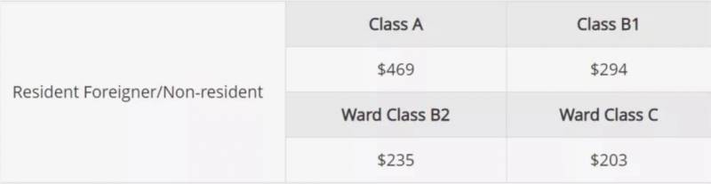 新加坡最輕早産兒僅345克，花了20多萬新幣才救活！新加坡看病到底有多貴