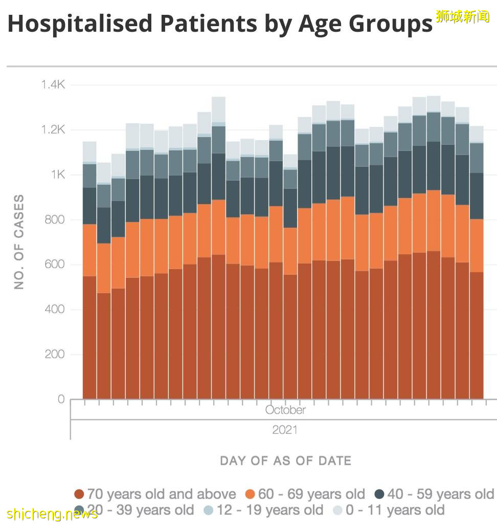 新加坡公布5大“黑区”，3天各到访超千例！这个国家不再公布新增病例