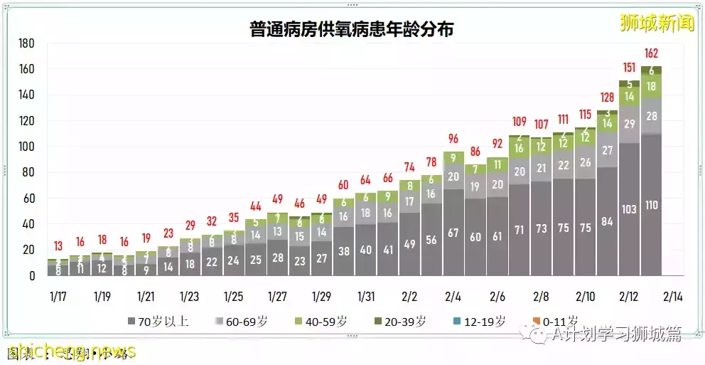 新增9082起，目前住院病患1332人；新加坡臨時授權使用諾瓦瓦克斯冠病疫苗，並將納入全國疫苗接種計劃
