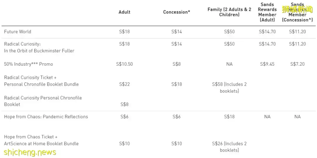 遊覽攻略 新加坡這4個推薦打卡的博物館，非常值得一遊！您去過了嗎