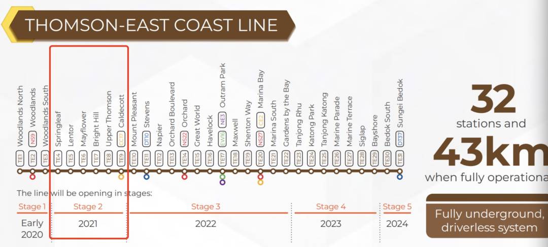 新加坡太缺人，組屋、地鐵線工程統統延期！准證PR審批開始“放水”