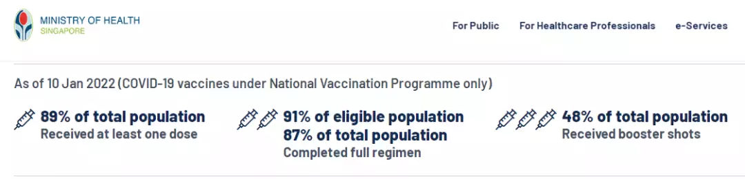 疫情指南 又有新政！未完全接种疫苗者，将寸步难行，也无法入境