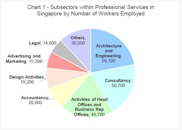 新加坡最新就業形勢報告來了!快來看哪些高薪行業人才缺口最大