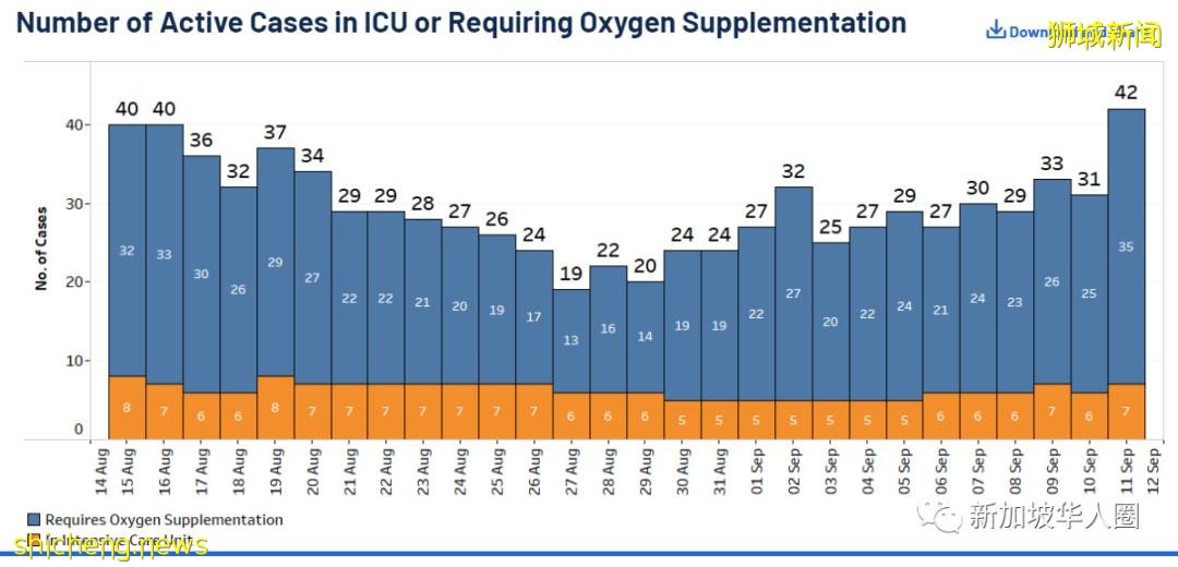 520例，莆田爆發新一波疫情！疑似新加坡入境人員38天才確診導致 .