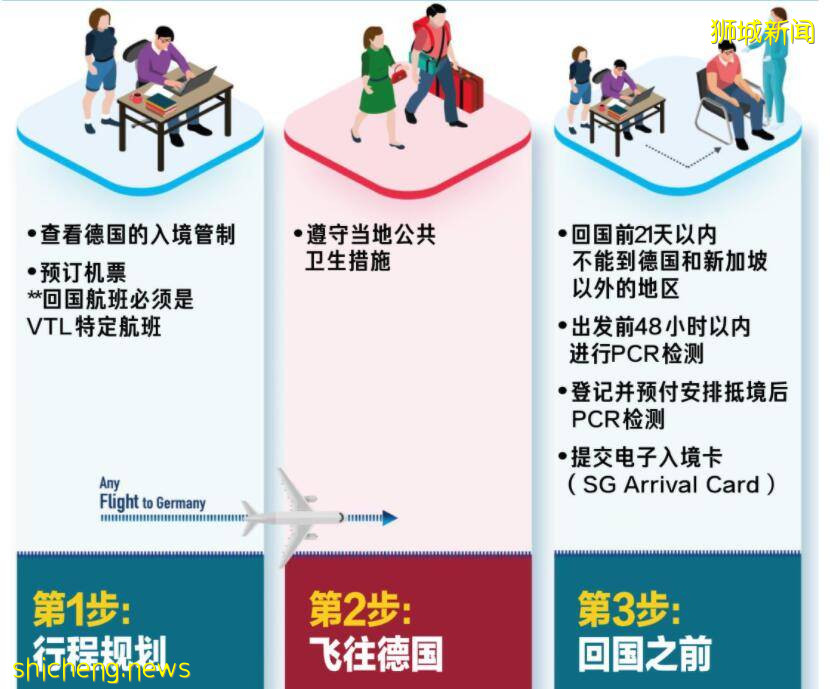 手把手教你接種疫苗後!如果從德國、文萊返飛速入境新加坡