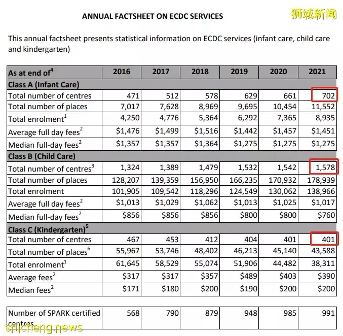 最新报告:2022年新加坡这些行业最缺人,她只用了1个月就找到工作