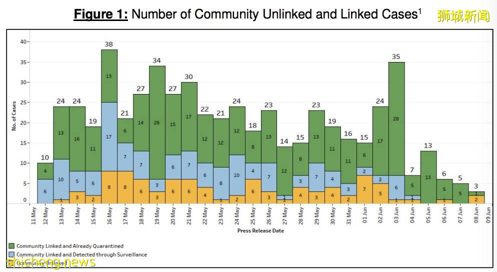 新加坡部长身穿防护服+口罩面罩发视频:情况变得越来越好