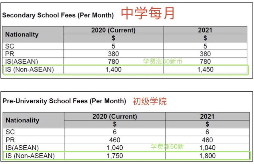 下月起！新加坡一波新政來襲！出入境、准證申請有變化！影響全島每個人