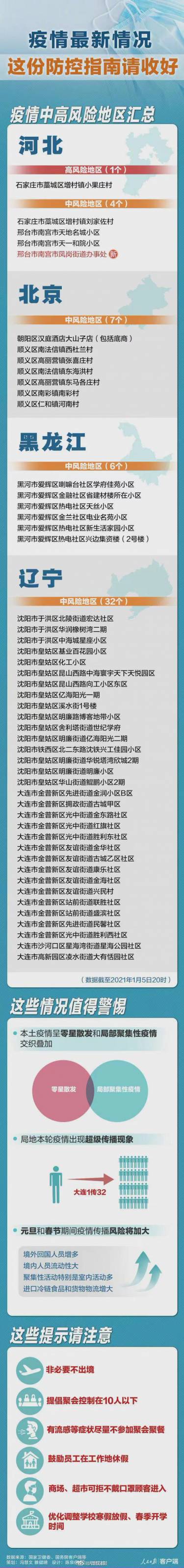 中國多地戰時狀態，建議別回家過年！新加坡整條船被隔離