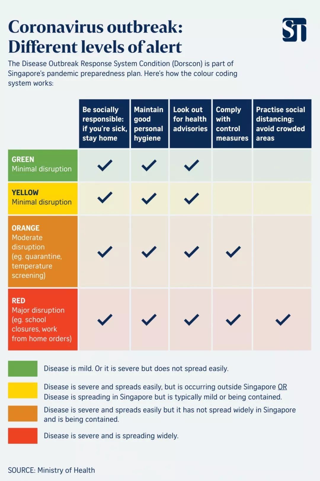 为防范新冠疫情扩散，新加坡国立大学、南洋理工大学开启线上学习模式