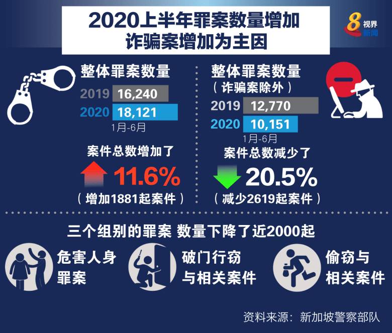 新加坡假包裹詐騙猖狂,“貨到付款”本地多人被坑慘!警方提醒購物需注意這些