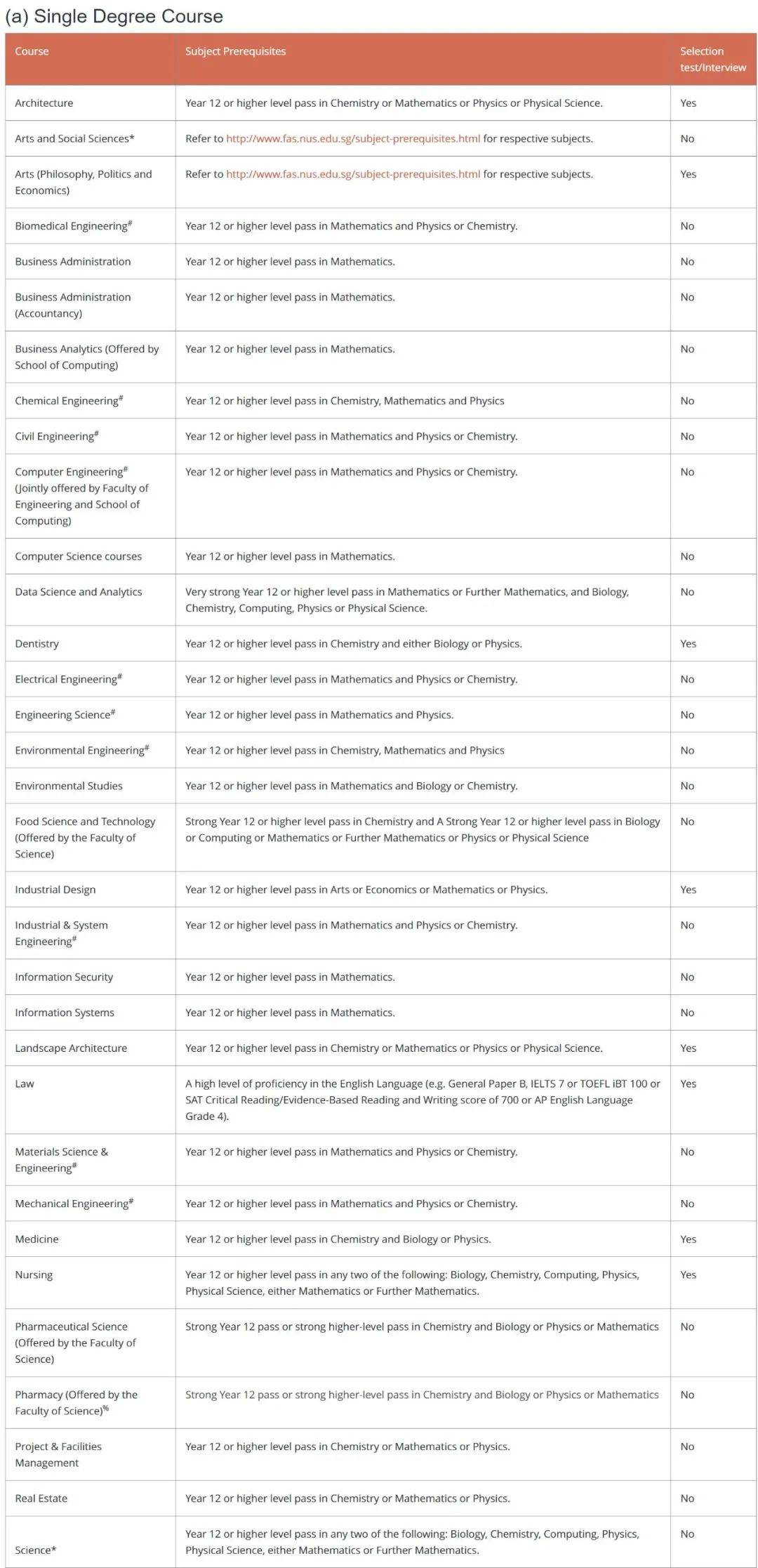 新加坡大學篇 新加坡國立大學