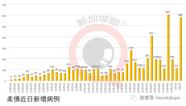 马国外劳强制检测，合法的由雇主承担，非法的由政府承担