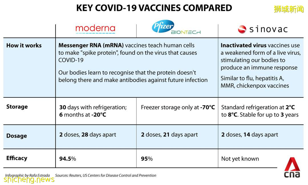 科興來了！新加坡網友：能優先入境中國，多少錢都打！女生混打科興和輝瑞，結果