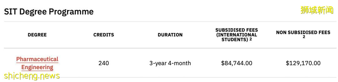 新加坡留學：新加坡各公立大學本科申請條件介紹 .