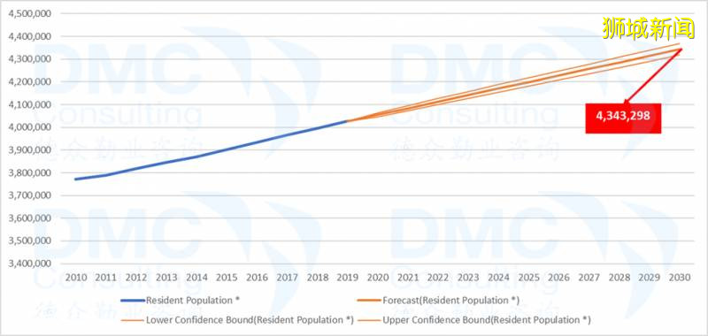 大选后看移民,未来5年仍是新加坡移民黄金期