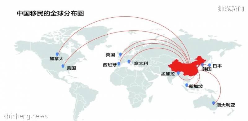 新加坡股权投资移民——既能赚钱又能全家移民