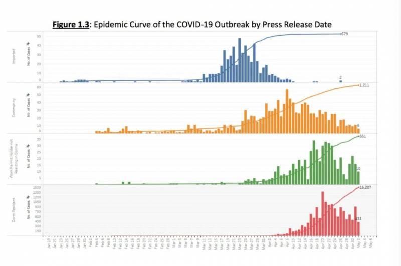 新加坡公共卫生专家解读：为什么客工确诊不算社区病例
