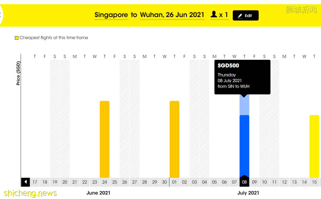 6月17日更新:中國各省市隔離政策,機票低至$450