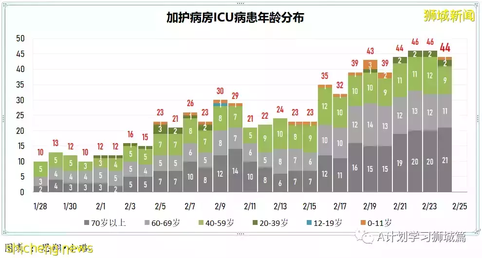 新增18597起,目前住院病患1584人;香港新增冠病確診病例首次破萬,47人死亡