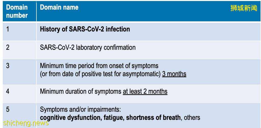 世界衛生組織首發！只有這樣才算“新冠後遺症”
