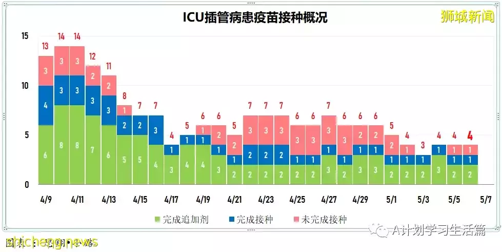新增3162起,住院病患340人,ICU重症保持5人;美國報告109起不明病因兒童肝炎病例