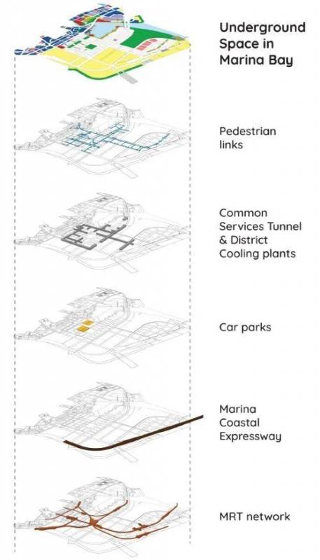 穿越到未来,2030年的新加坡地下城长什么样