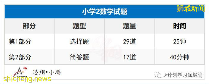 新加坡教育部公布：2021年國際學生補充入學（S AEIS）考試安排