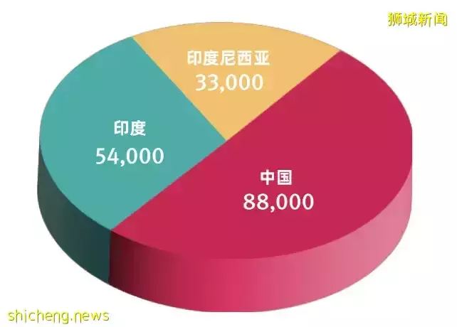 选择Kaplan新加坡合作大学酒店与旅游管理课程，引领旅游行业新浪潮