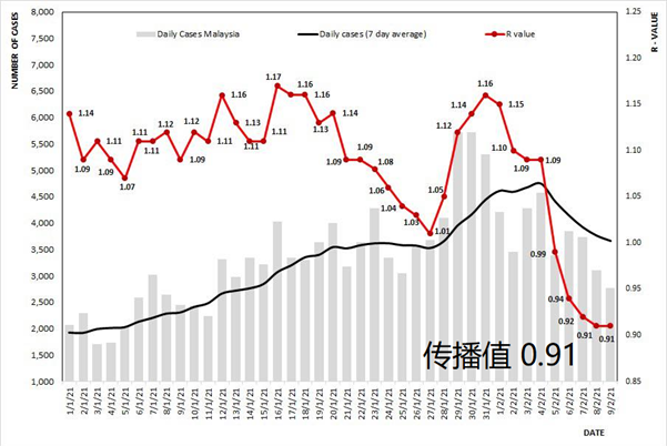 今增15 | 一趟7小时班机，5人确诊B117变种病毒！新航空姐在机舱内受感染