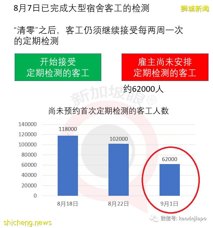 为何阳性可复工?阴性反而隔离?持阴性报告登机,入境后为何仍须隔离