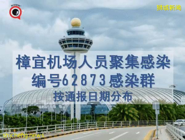 社區增22!新加坡首現校內傳播;機場感染群零號病例基本鎖定