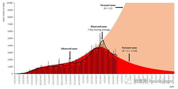 泰国副首相等人已接种中国疫苗；首批科兴疫苗送抵菲律宾