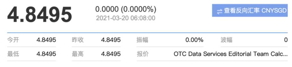 近3年来新低！新币对人民币汇率跌破这个数了