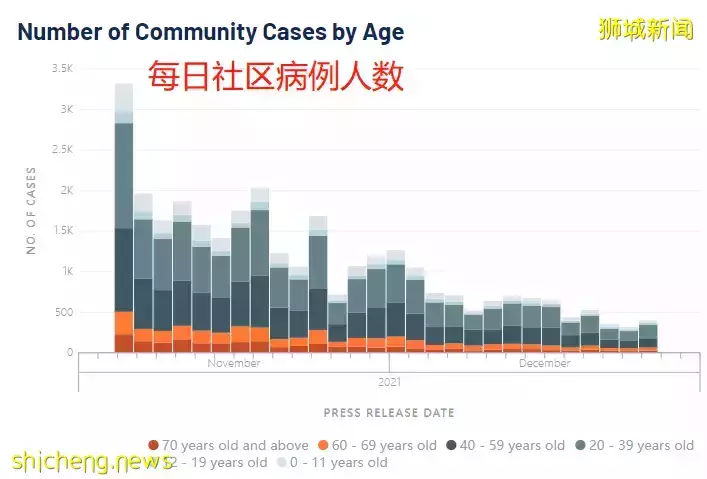 部长:本地几周内或迎来新一轮、更大规模感染!英国突然官宣“躺平”,新加坡会跟进吗