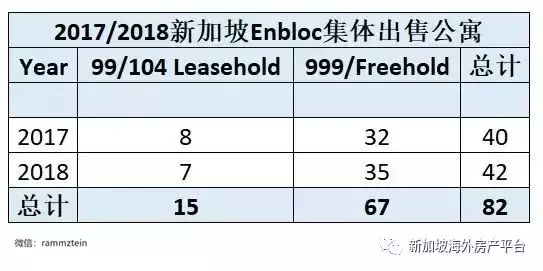 永恒的話題:永久産權 VS 99年産權