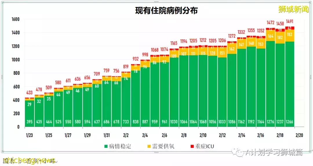 新增15283起,目前住院病患共1523人;英國將宣布撤銷剩余冠病防疫措施