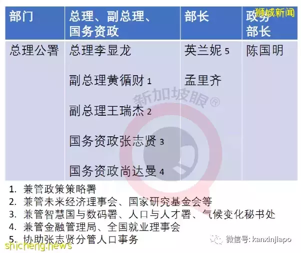 许振义：新加坡新内阁名单透露了什么重要信息