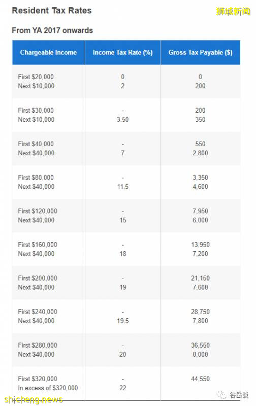新加坡繳納個人所得稅，知道這些以後其實很簡單