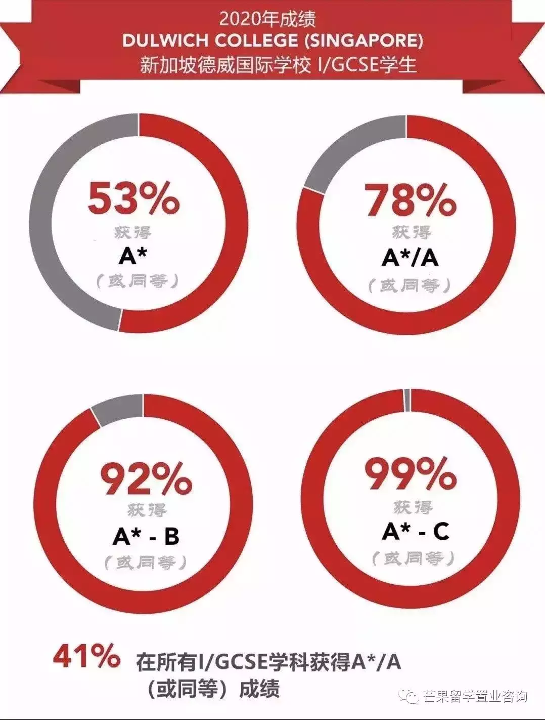 來自英國的百年精英院校——新加坡德威國際學校