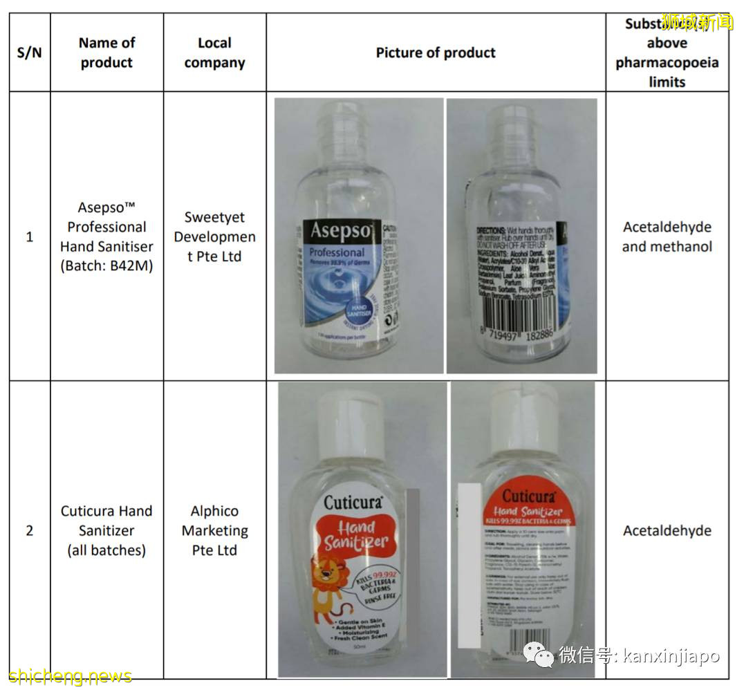 化学成分超标!新加坡召回这18款搓手液
