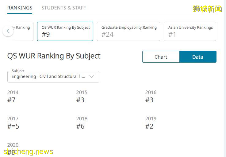 新加坡名校——新加坡國立大學!
