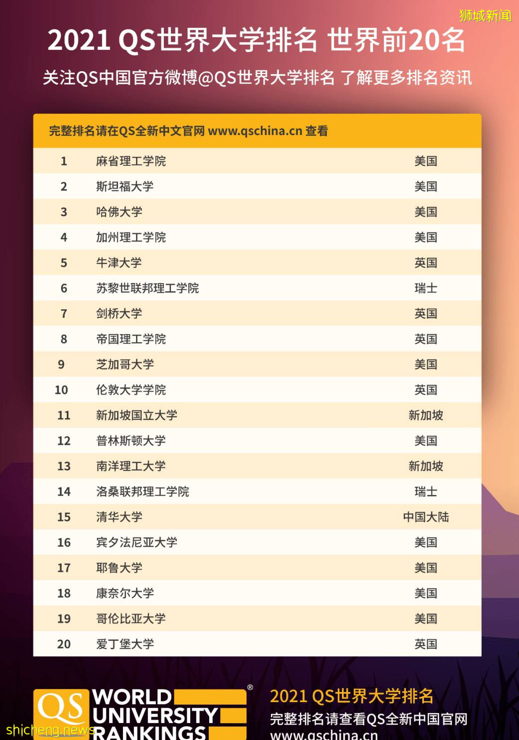 新加坡 在風景如畫的新加坡讀大學，體驗不一樣的魅力