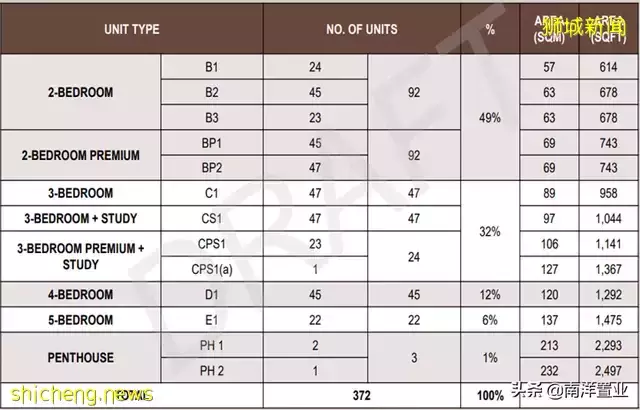 AMO Residence會是下一個JadeScape嗎
