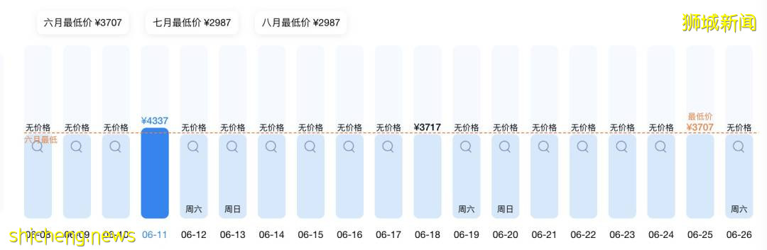 疫苗護照生效!歐盟27國免檢測免隔離!回國多地需隔離28天+機票彙總