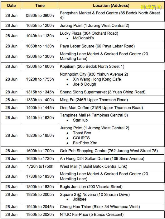 新加坡衛生部：公衆不需要避開患者到訪地點