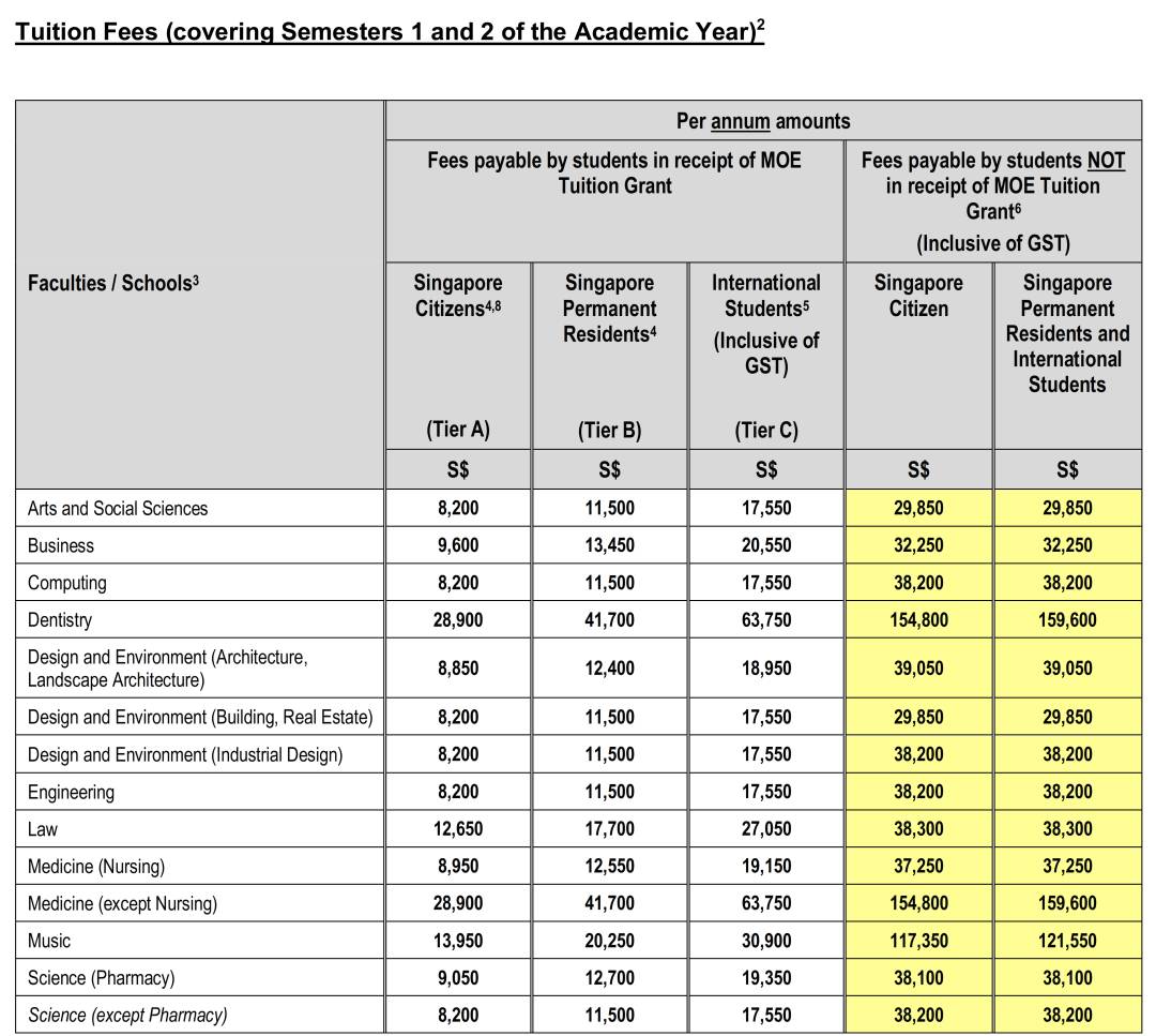 新加坡大學篇 新加坡國立大學