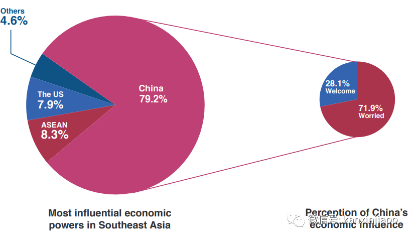 超越美国!中国在东南亚影响力排名第一