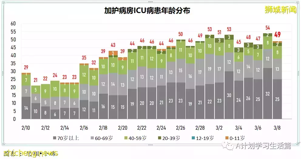 新增17051起，目前住院病患1513人；王乙康表示奧密克戎在新加坡的傳播已經達到巅峰開始消退