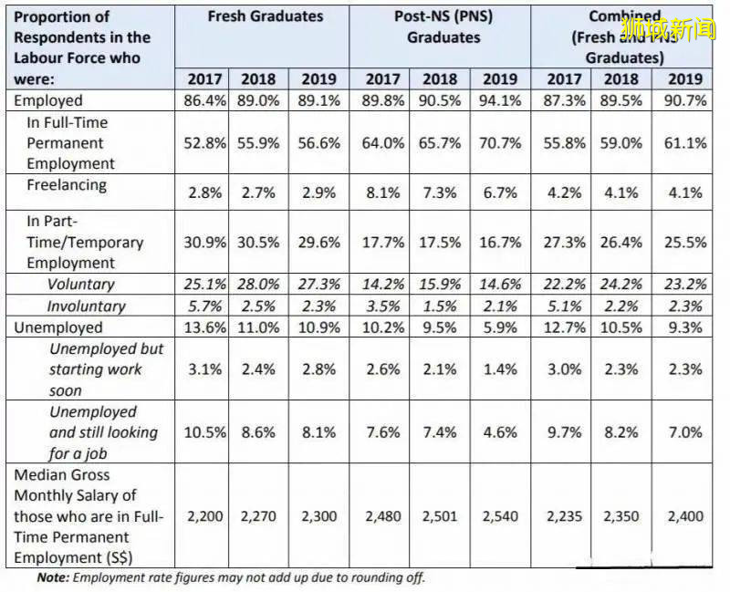 解疑貼｜新加坡理工學院到底是不是“大專”？含金量原來這麽高